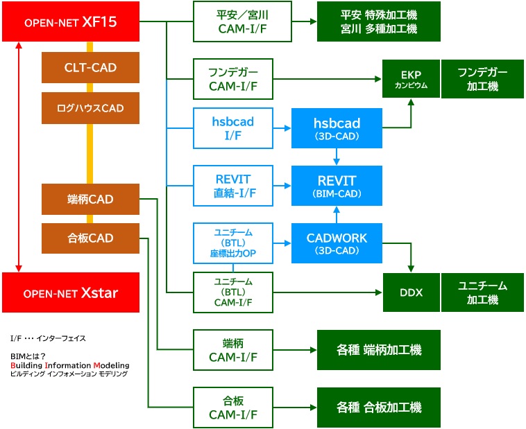 �b�`�c/�b�`�l�\���}